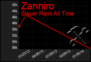 Total Graph of Zanniro