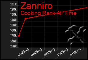 Total Graph of Zanniro