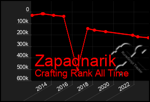 Total Graph of Zapadnarik