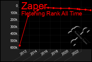 Total Graph of Zaper