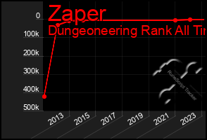 Total Graph of Zaper