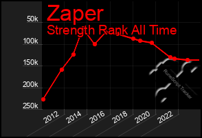 Total Graph of Zaper