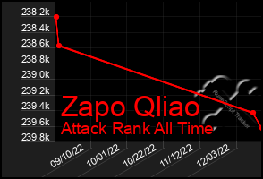 Total Graph of Zapo Qliao