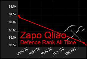 Total Graph of Zapo Qliao