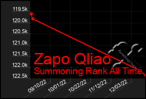 Total Graph of Zapo Qliao