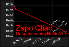 Total Graph of Zapo Qliao