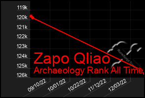 Total Graph of Zapo Qliao