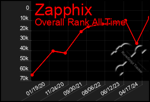 Total Graph of Zapphix