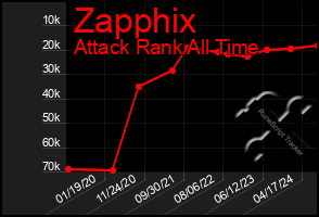 Total Graph of Zapphix