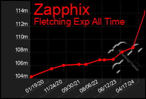 Total Graph of Zapphix