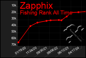 Total Graph of Zapphix