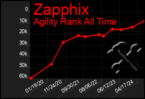 Total Graph of Zapphix