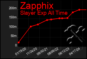 Total Graph of Zapphix