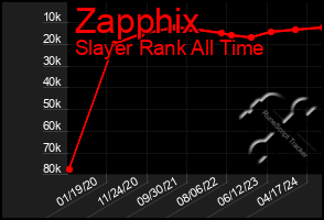 Total Graph of Zapphix