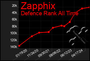 Total Graph of Zapphix