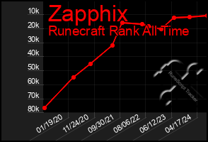 Total Graph of Zapphix