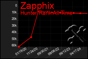 Total Graph of Zapphix