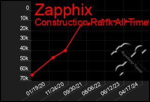 Total Graph of Zapphix