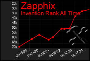 Total Graph of Zapphix