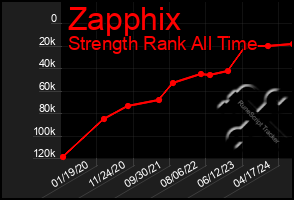 Total Graph of Zapphix