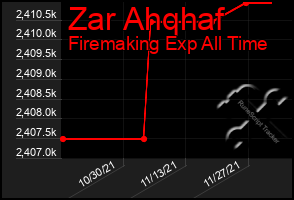 Total Graph of Zar Ahqhaf