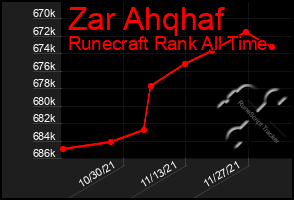 Total Graph of Zar Ahqhaf