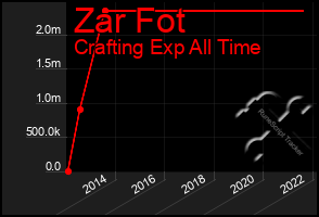 Total Graph of Zar Fot