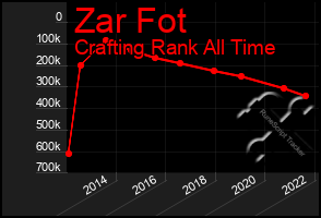 Total Graph of Zar Fot