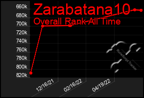 Total Graph of Zarabatana10