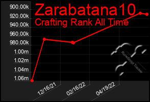 Total Graph of Zarabatana10