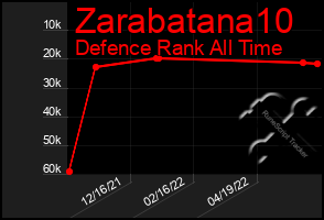 Total Graph of Zarabatana10