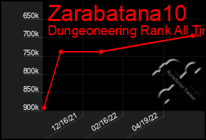 Total Graph of Zarabatana10