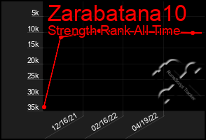 Total Graph of Zarabatana10