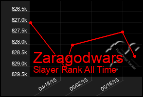 Total Graph of Zaragodwars