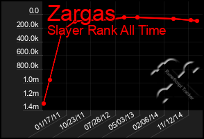 Total Graph of Zargas