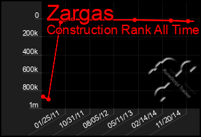 Total Graph of Zargas