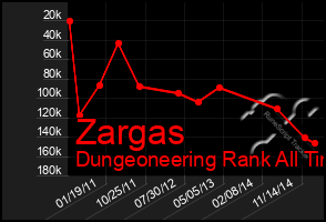 Total Graph of Zargas