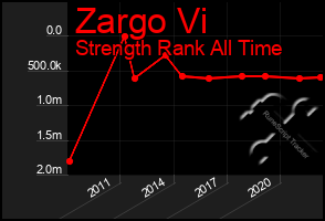 Total Graph of Zargo Vi