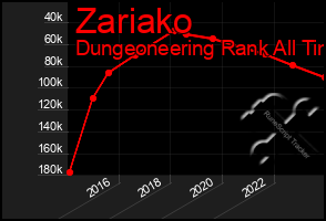 Total Graph of Zariako