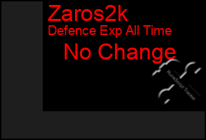 Total Graph of Zaros2k