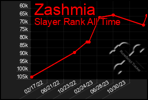 Total Graph of Zashmia