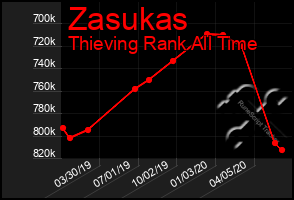 Total Graph of Zasukas