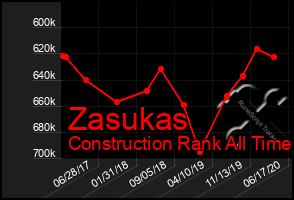 Total Graph of Zasukas