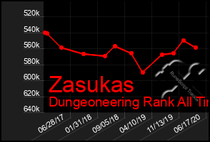 Total Graph of Zasukas