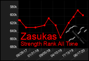 Total Graph of Zasukas