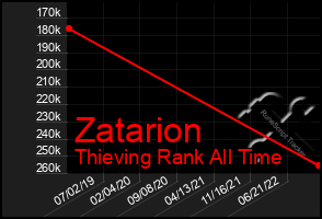 Total Graph of Zatarion