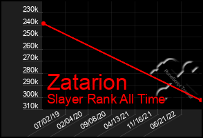 Total Graph of Zatarion