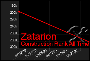 Total Graph of Zatarion