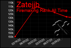 Total Graph of Zatejjb