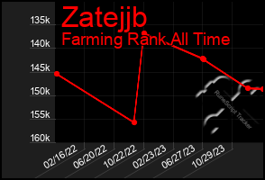 Total Graph of Zatejjb